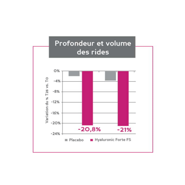 Hyaluronic Forte® - Pilt 2