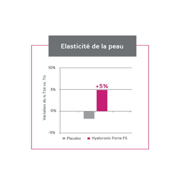 Hyaluronic Forte® - Pilt 3